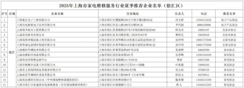 2025夏季最新版！家电维修“官方指南”来了