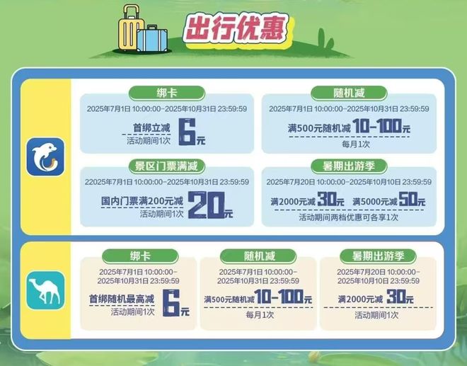 暑假出游热，邮储银行信用卡多重优惠伴市民同行
