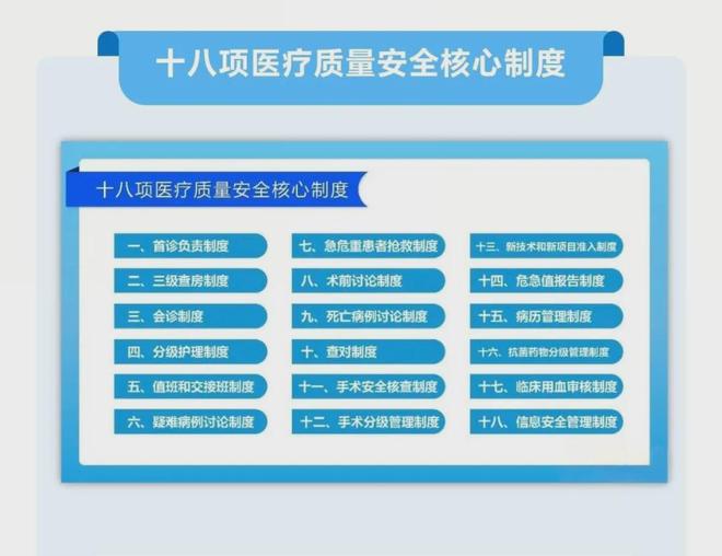 医疗质量安全核心制度要点释义——⑪手术安全核查制度