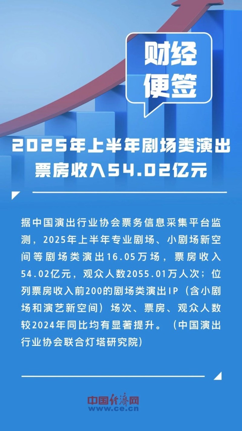 爆火！上海94万人同时在线！3秒抢空→丨今日财讯