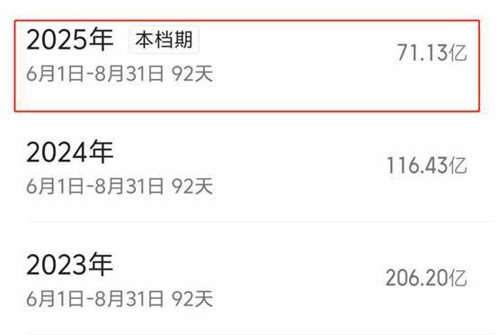票房会破42亿？事实证明：“抗日片”拍成这样，没人骂娘