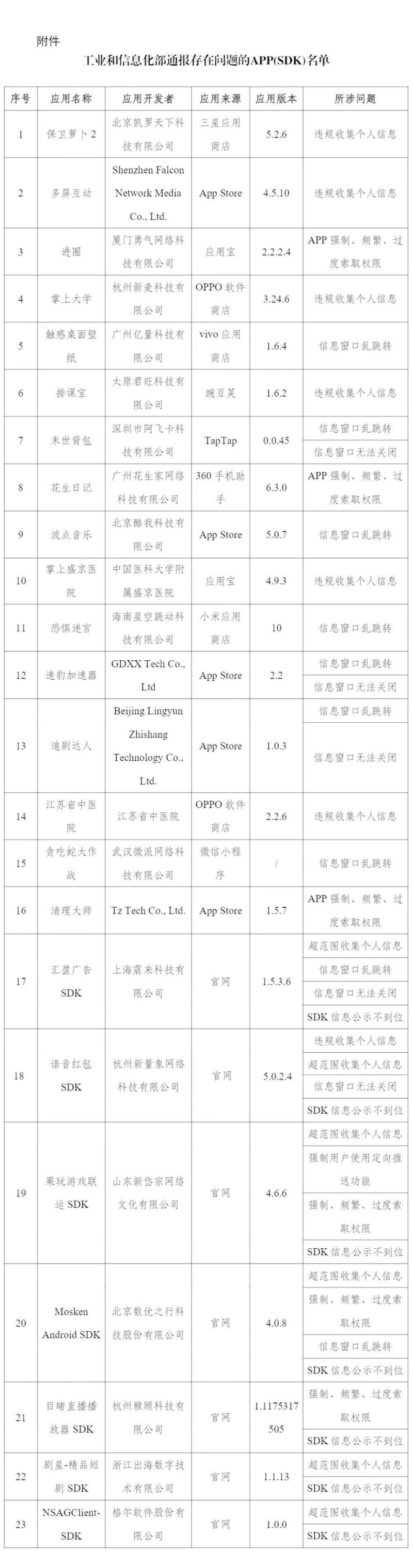 23款APP及SDK侵权被通报！速看举报攻略和防护六招