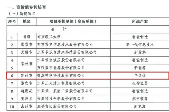全市唯一！太湖科学城功能片区企业入选省高价值专利培育计划