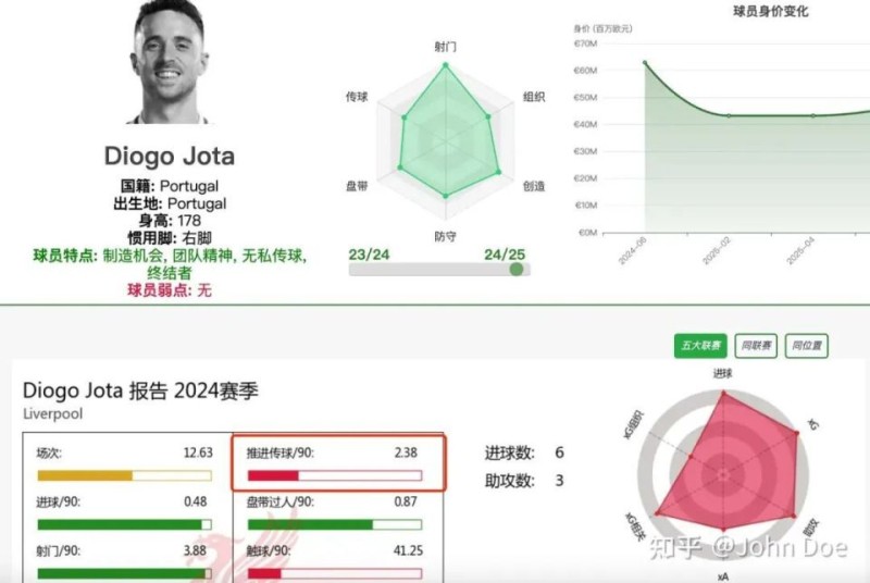 如果足球的“倒数第二传”计入进攻数据，足坛会发生什么变化？
