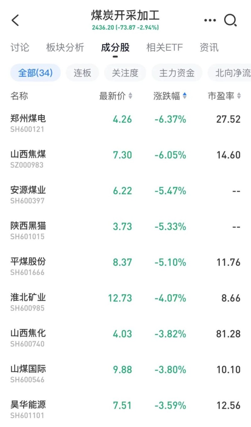 太疯狂！一个月内涨超900%！曾连拉11个20CM涨停！今天再度触板，年内首只十倍股到底有何来头？