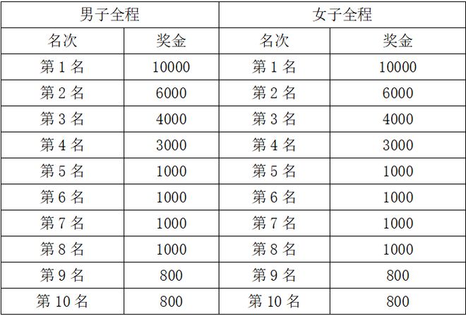 2025中俄跨境马拉松系列赛暨2025黑河马拉松竞赛规程