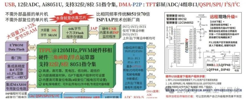 STC51宏晶发布了Ai单片机，来看看到底什么样！