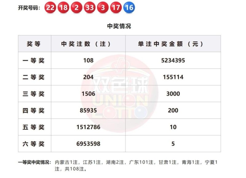 双色球2025年首期开奖，广州一站点开出超5亿大奖，广州福彩回应