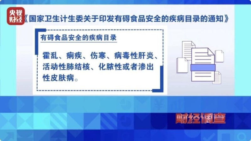 财经调查丨“健康证”办理乱象丛生 公共安全存隐患