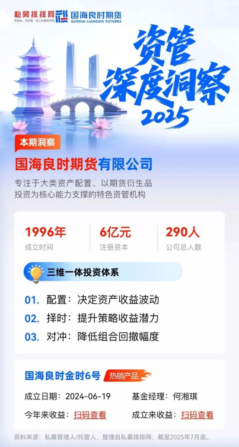 国海良时期货：配置、择时、对冲三维一体，打造独具特色的资管！_腾讯新闻
